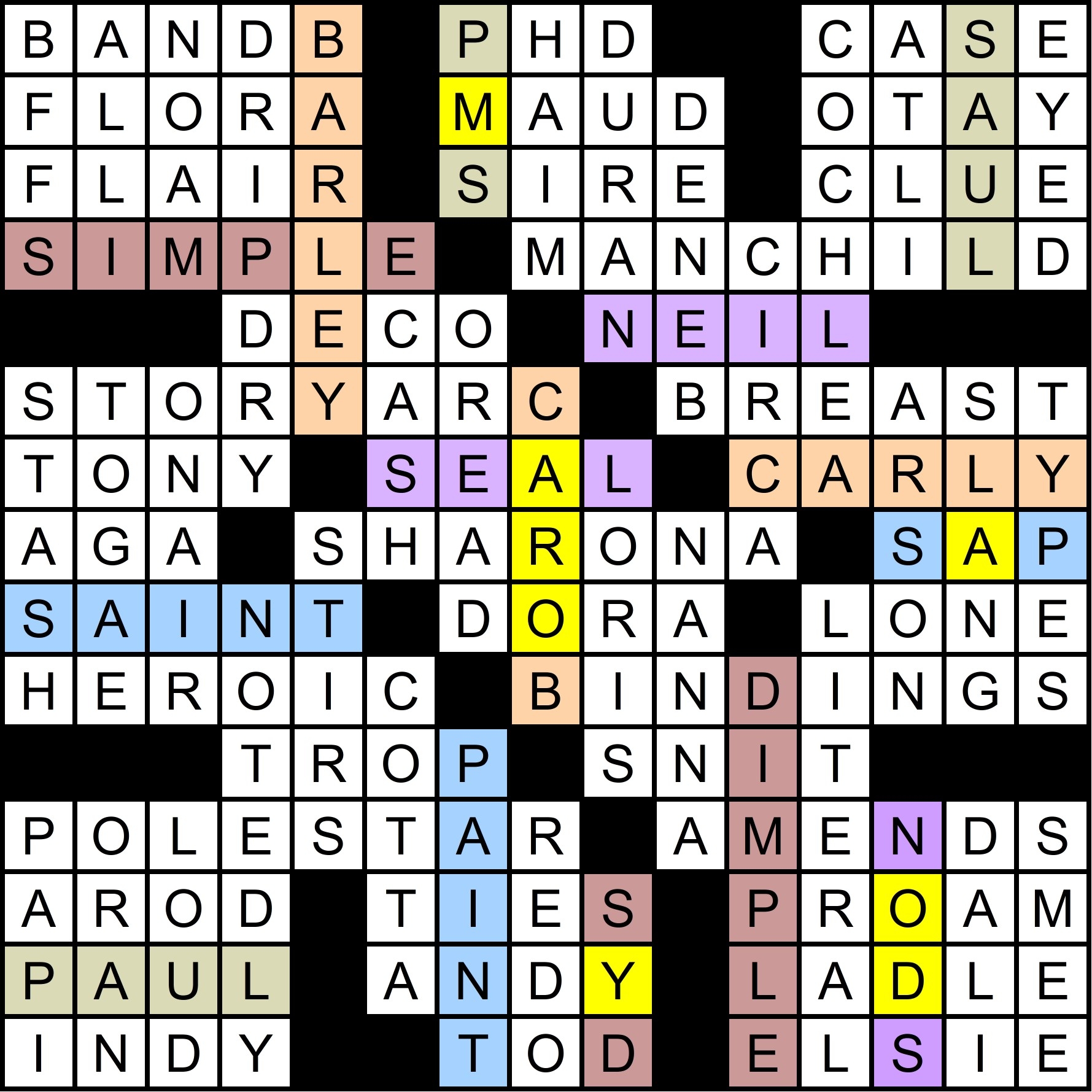 2021 Puzzle 11 There Goes Rhymin Simon Solution Muller Monthly Music Meta 2021 Puzzle 11 There Goes Rhymin Simon Solution Muller Monthly Music Meta