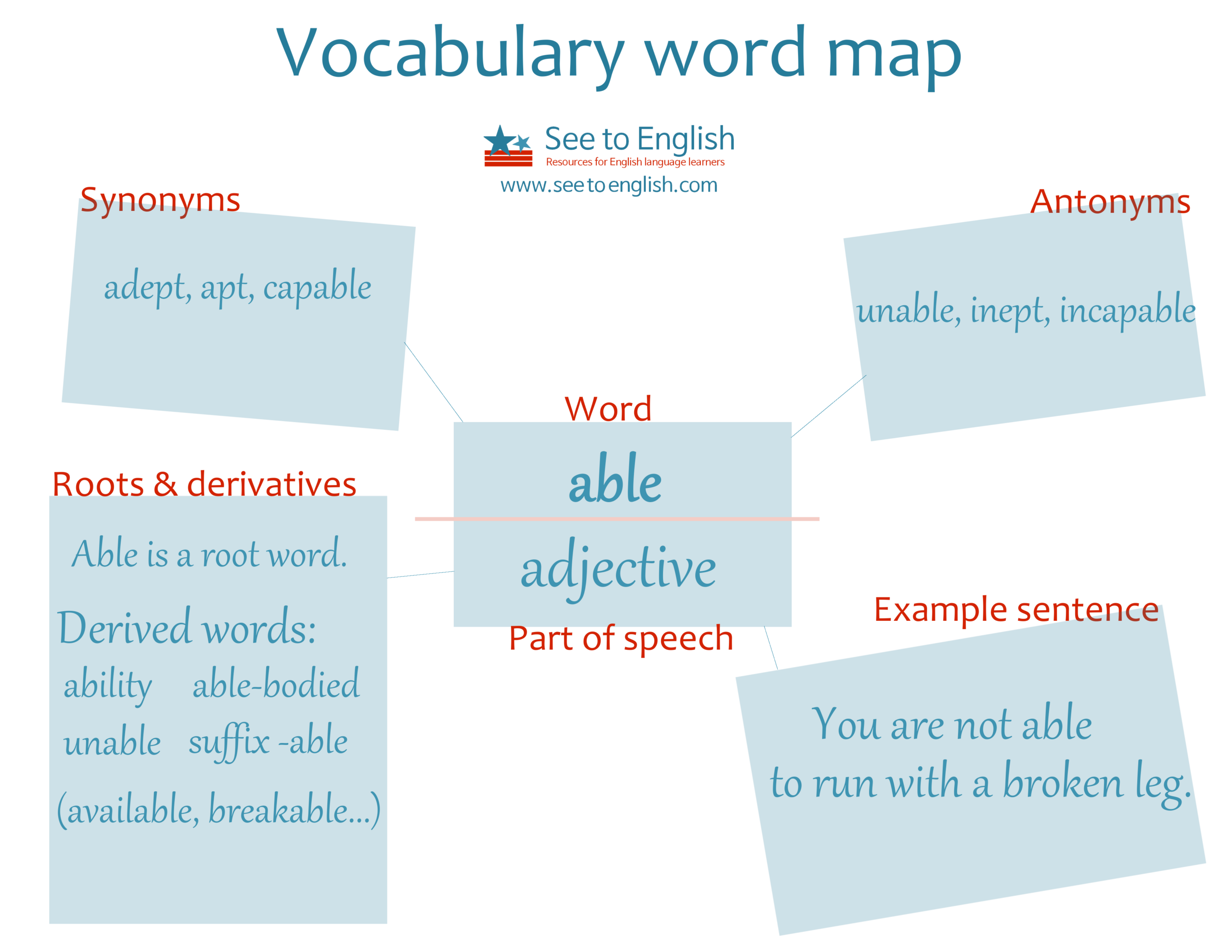 mapping vocabulary words mapping vocabulary words