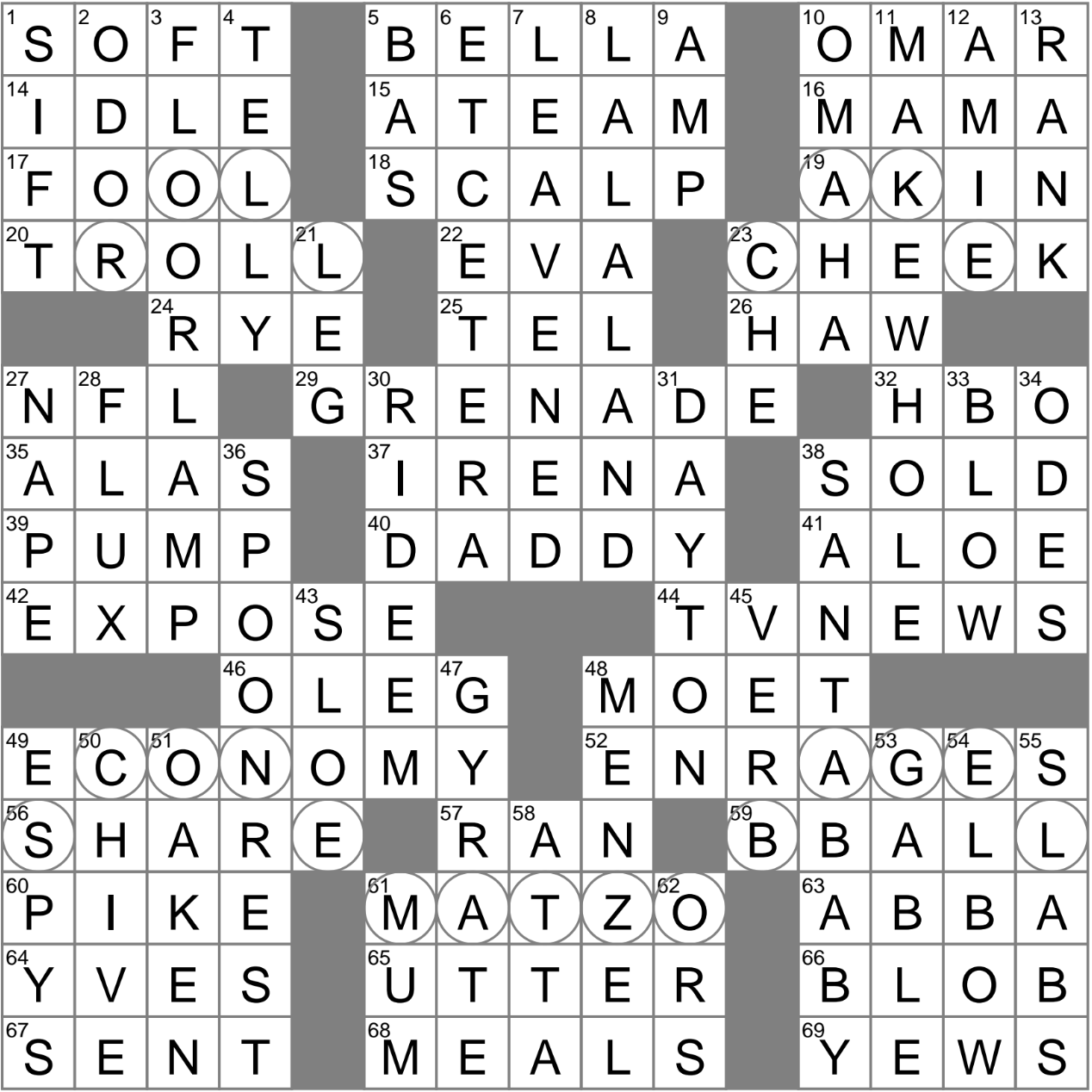 Cast Or Oil Sometimes Crossword Clue Archives LAXCrossword