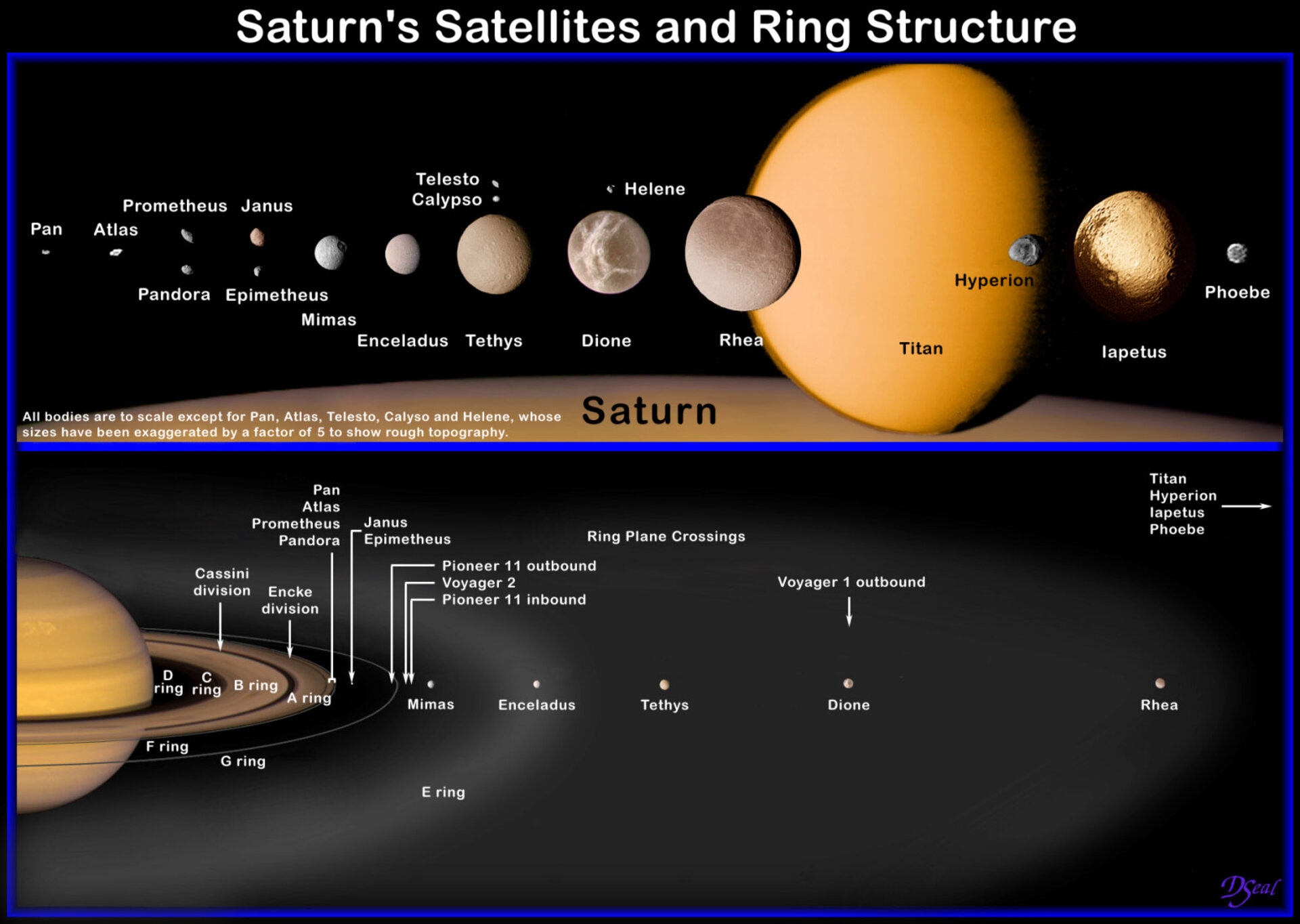 ESA Saturn s Moons