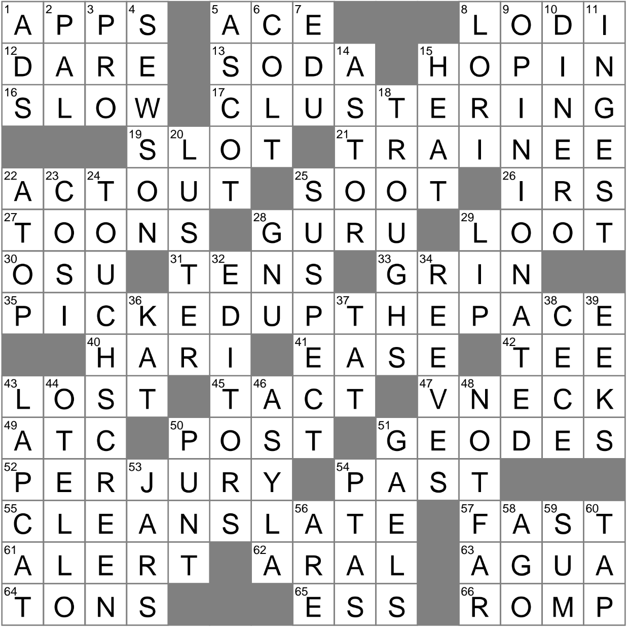 Forming A Tight Group Crossword Clue Archives LAXCrossword