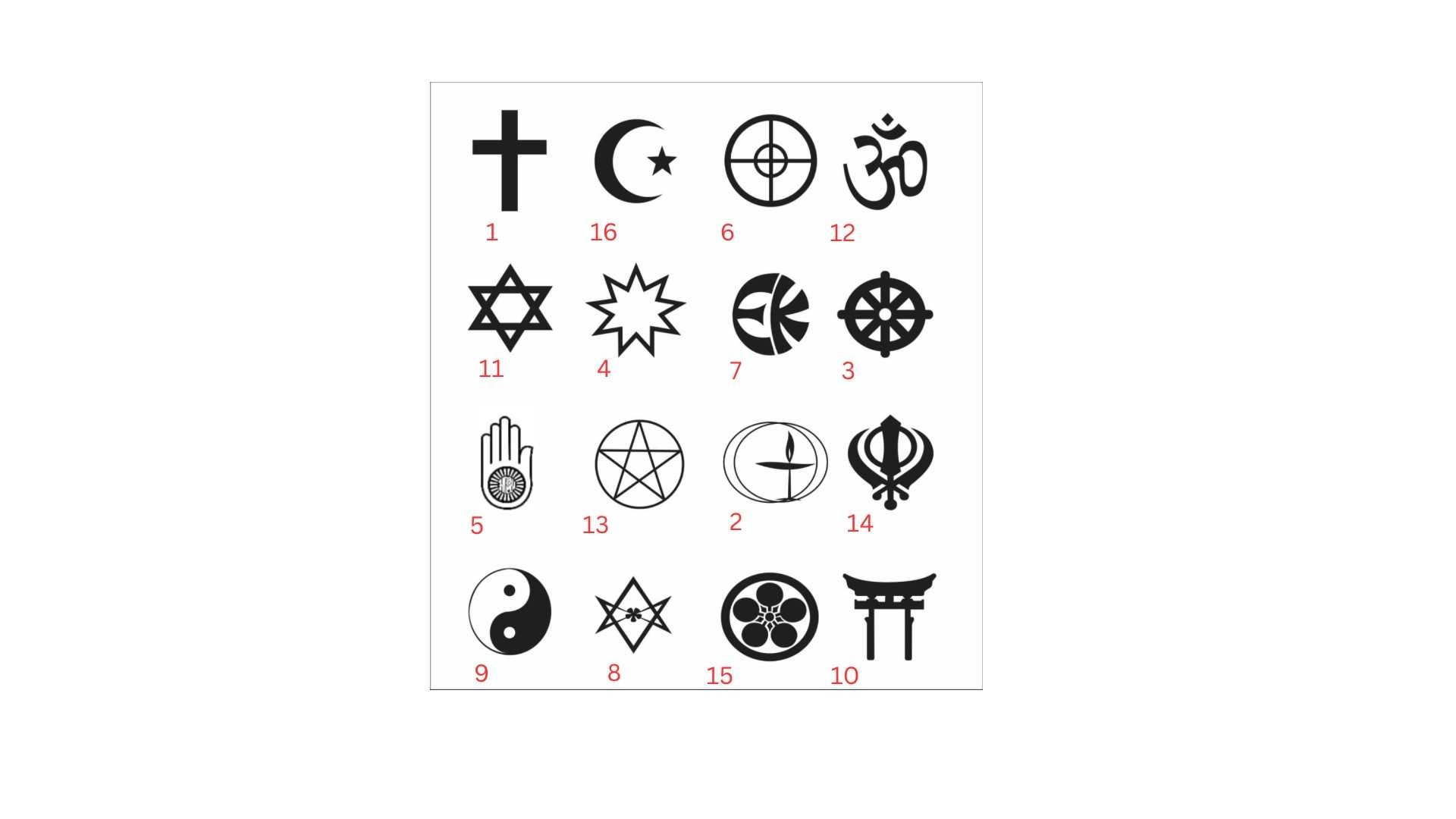 Labeling Religious Symbols Quiz Religion Mixture 16 Questions Labeling Religious Symbols Quiz Religion Mixture 16 Questions