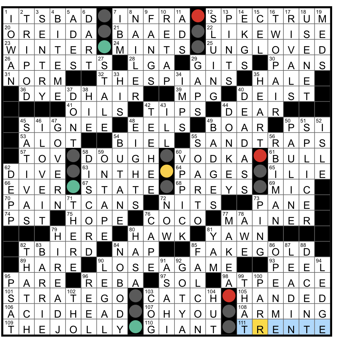 Rex Parker Does The NYT Crossword Puzzle Listed Obsolescently SUN 6 19 22 Cocktail With An Energy Boost Prankster s Smug Shout Avenger Who Stepped Into The Role Of Captain America 