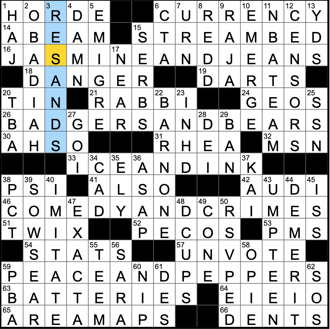 Rex Parker Does The NYT Crossword Puzzle Shortest Old Testament Book THU 2 28 19 Tough to win Horse Racing Bet Unlikely Source Of A Silk Purse Albert Einstein Notably Rex Parker Does The NYT Crossword Puzzle Shortest Old Testament Book THU 2 28 19 Tough to win Horse Racing Bet Unlikely Source Of A Silk Purse Albert Einstein Notably