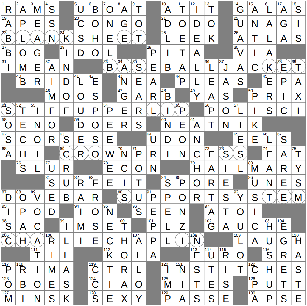 River That Crosses The Equator Twice Crossword Clue Archives LAXCrossword