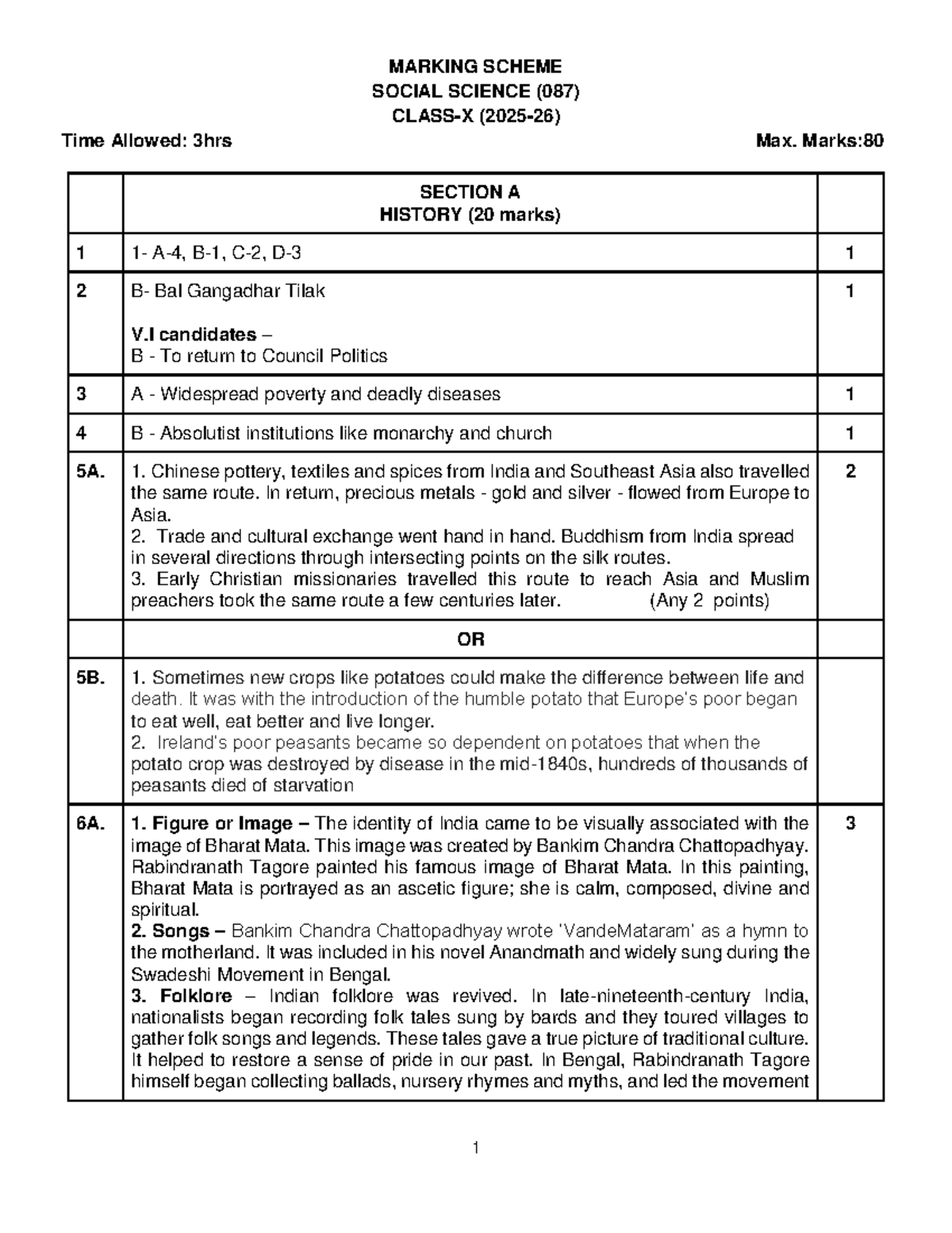 Social Science 087 Marking Scheme Detailed Analysis And Insights Studocu