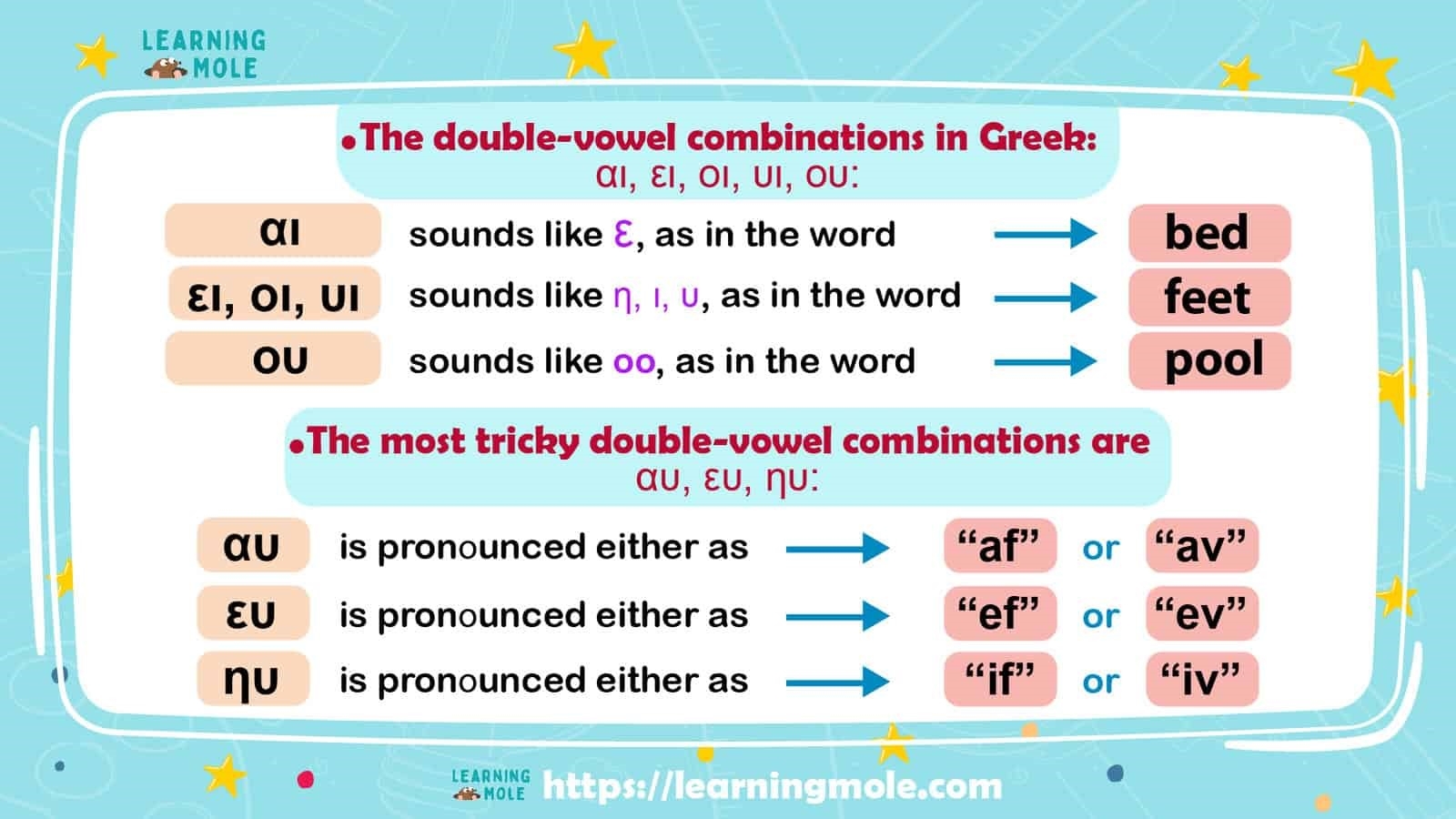 The Complete Guide To The Greek Alphabet History Letters